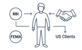 Built for Indian Entrepreneurs